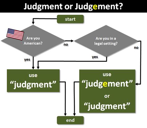 Define Judgment 的图像结果