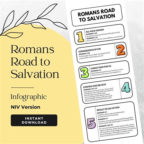 Romans Road to Salvation Infographic | Digital Download for Bible Study ...