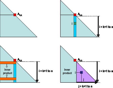 Image result for Cholesky Factorization Example