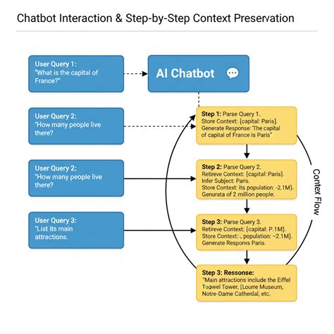 Understanding MCP (Model Context Protocol) – How AI Handles Context ...