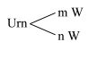 An Um contains ' m ' white and 'n' black balls. All the balls except ...