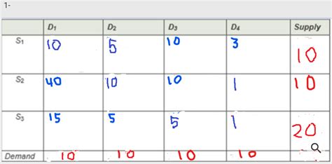 Image result for Transportation Problems Using Least Square Method