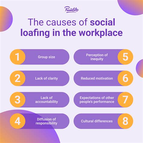 Social Loafing: Meaning, Causes, Examples, and Tips