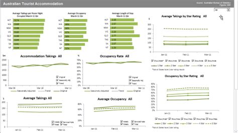 Image result for Create Excel Dashboard Reports