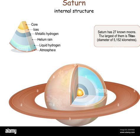 Characteristics Of Saturn