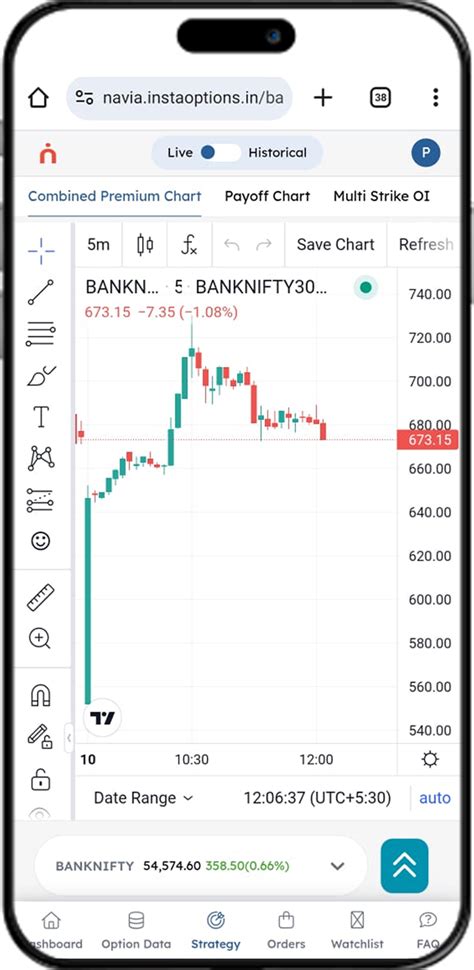 Trade Future & Options Online with Zero brokerage app | Navia