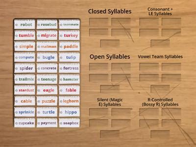 VV Syllable Pattern 的图像结果