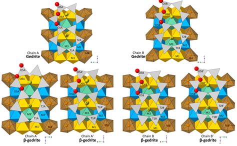 Pyroxene Types 的图像结果