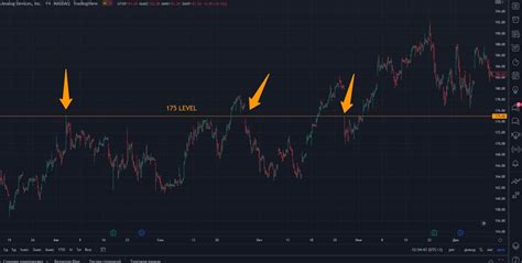 Image result for Webull Script Editor