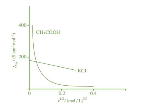 Image result for Problem Decomposition Tree