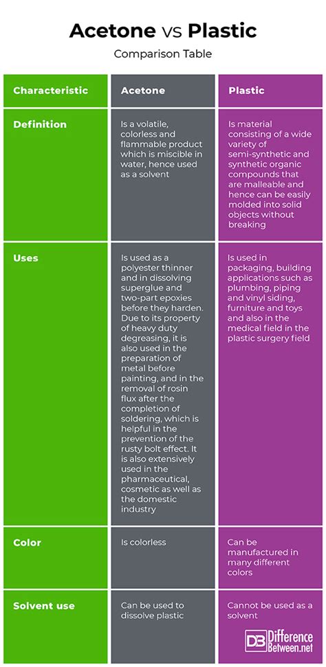 Using Acetone On Plastic 的图像结果