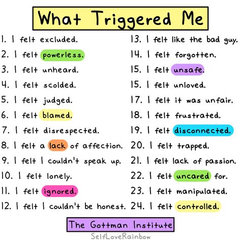 Trigger Meaning Trigger Examples Triggering