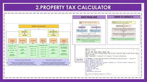 PROPERTY TAX DECISION SUPPORT SYSTEM | CEPT - Portfolio
