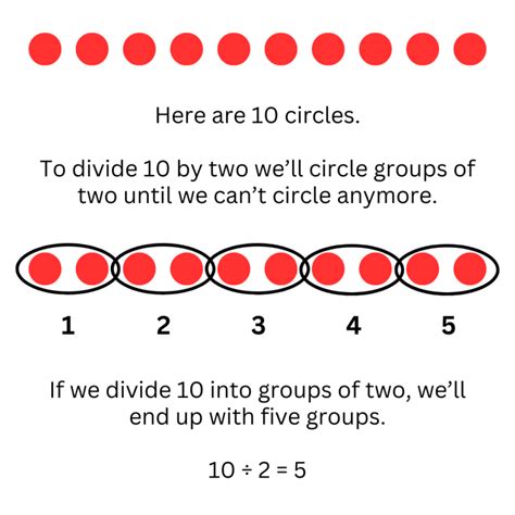 Basic Division 的图像结果