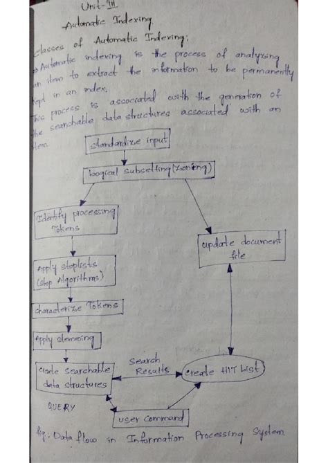 IRS unit 3 - Good pdf - Information Retrieval Systems - Studocu