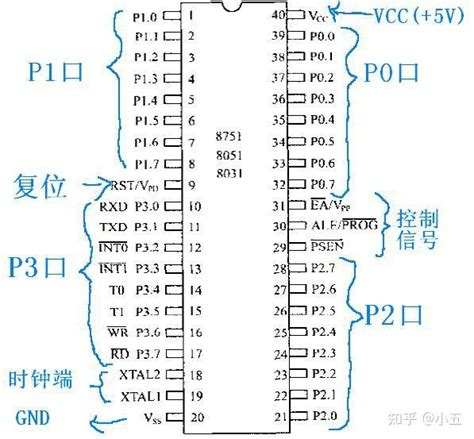 Encoder 8051 的图像结果