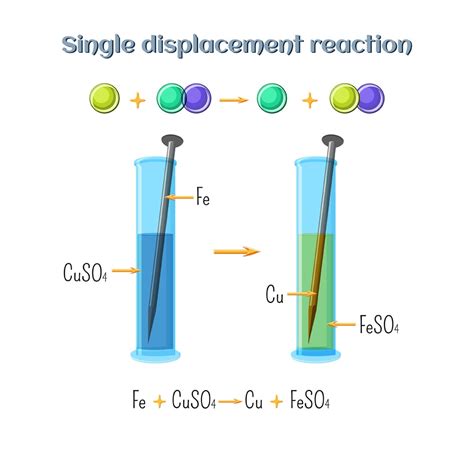 Double Displacement Reaction Examples 的图像结果