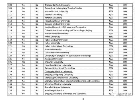 国家认可的国外大学排名-中国教育部承认的美国大学名单公布 - 美国留学百事通