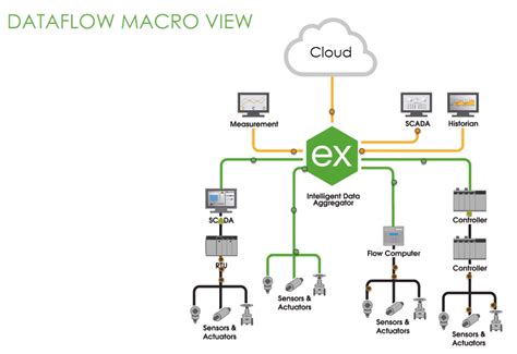 KEPServerEX 6 Tutorials 的图像结果