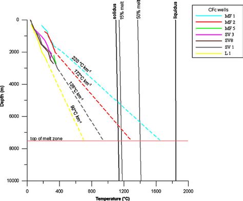 Image result for Geothermal Gradient