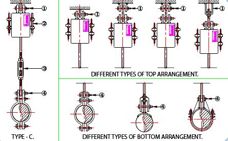 Techno Industry | INSTALLATION PROCEDURE | VARIABLE SPRING SUPPORTS ...