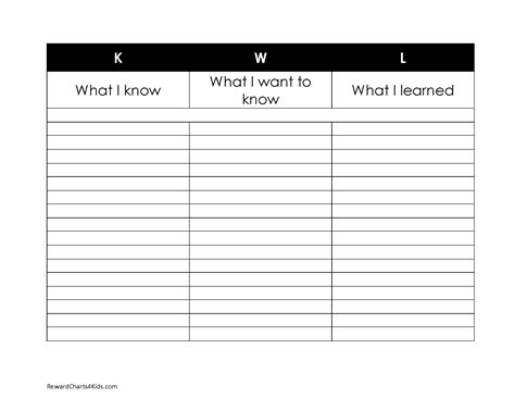 Get Your Free KWL Chart Printable PDF Today — PrintablePad Charts