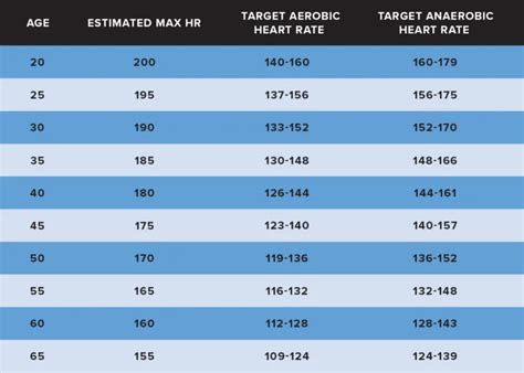 Image result for Pulse Pressure Variation Normal Range