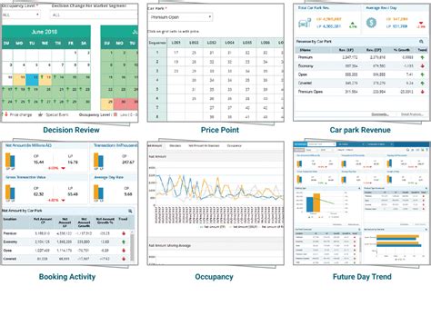 Car Park Revenue Management Solution, Airport Analytics Solution