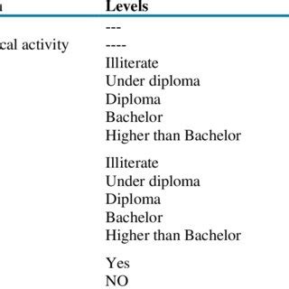 Multiple Logistic Regression 的图像结果