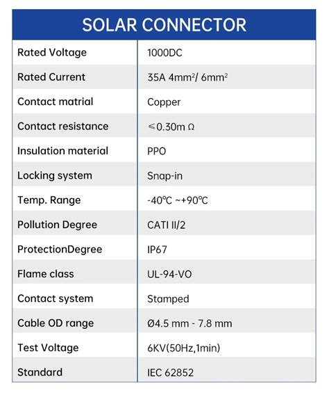 Image result for Solar Panel Wire Connector Types