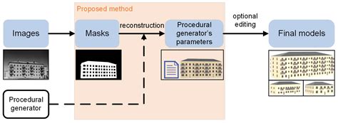 Single-View 3D Reconstruction via Differentiable Rendering and Inverse ...