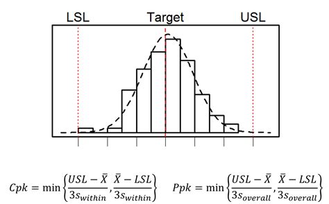 Process Capability Tutorial 的图像结果