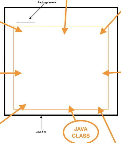 Image result for Java Code Main Method