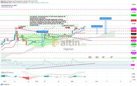 vix endex ve ons gümüş.. (Digimen) - Altin.in