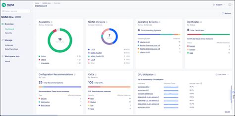 Image result for F5 vs Nginx