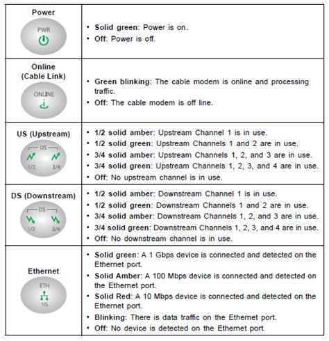 Image result for Netgear Nighthawk Modem Indicator Lights