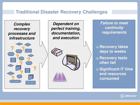 Image result for Site Recovery Array VMware Icon
