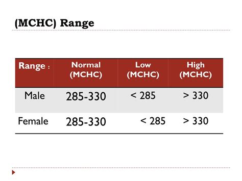 PPT - Blood Tests PowerPoint Presentation, free download - ID:8829182