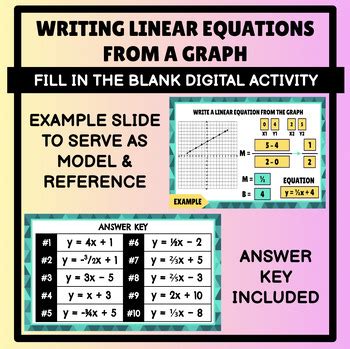 Writing a Function From a Graph 的图像结果