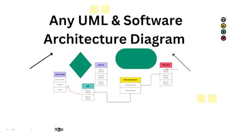 Image result for Software Design/Coding