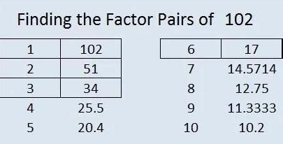 Factors of 203 and 102 - Brainly.in