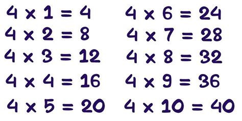 Table of 4 - 4 Table Maths - 4 Ka Table - Four Table