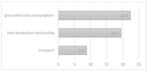 Energy Efficiency in Heat Pumps and Solar Collectors: Case of Slovakia