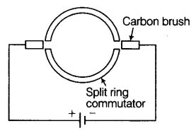 The figure shows the split ring commutator and the two carbon brushes ...