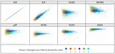 Classification of Objects by Shape Applied to Amber Gemstone Classification