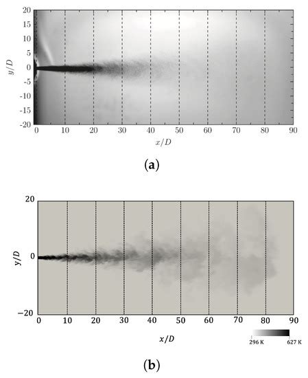 Assessment of the Thermodynamic and Numerical Modeling of LES of Multi ...