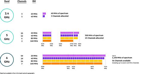 What is Wi-Fi 6E? | Glossary | HPE India