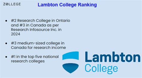 Lambton College : Ranking, Admissions, Courses, Fees and Scholarships