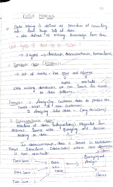 Hand written - It will be very useful - 05 DATA MINING Data Mining is ...