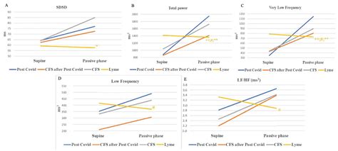 Cross-Sectional Study Evaluating the Role of Autonomic Nervous System ...